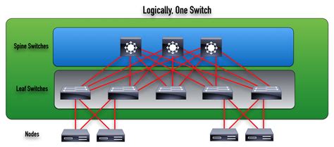 What is a "Leaf-and-Spine" Data Center Topology?