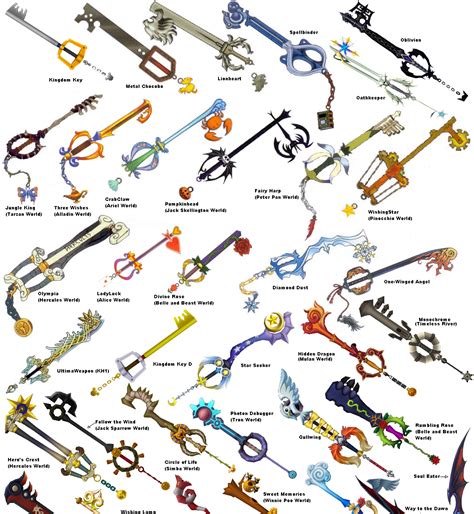 Keyblades from kingdom hearts 1 | Kingdom hearts keyblade, Kingdom hearts tattoo, Kingdom hearts