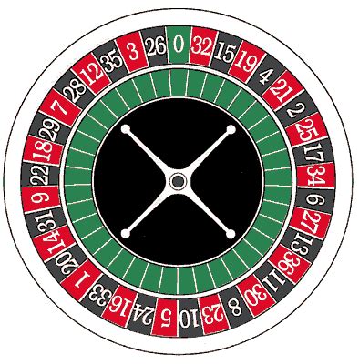 What Are The Rules to Roulette? - Casino Answers!