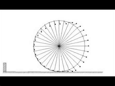 Self-propelled wheel. Statically and dynamically unbalanced wheel. – Free Energy News