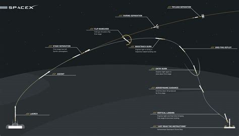 How Many Spacex Launches So Far 2024 - Berta Celinka