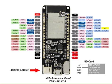 Esp32 Wrover Pinout