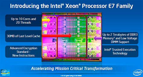 Intel unveils Intel Xeon E7 equipped with 10 hearts | bodHOST