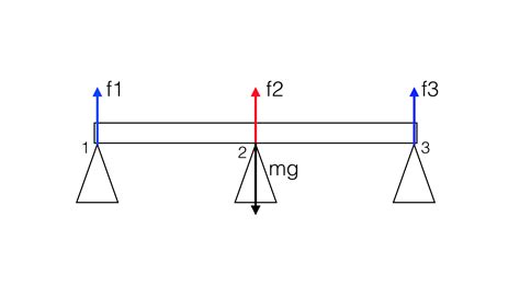 3d static equilibrium problems - holfweare