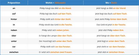 German Prepositions - Learn German Prepositions with language-easy.org!