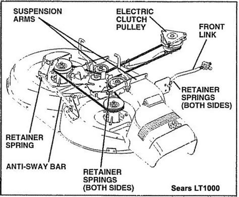 How To Replace Drive Belt On Craftsman Lawn Mower? (Step-By-Step Guide)