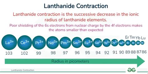 Lanthanide Contraction: Definition, Consequence, Causes, Examples - GeeksforGeeks