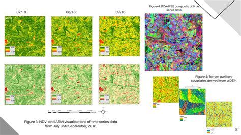 Crop Yield Prediction – AGIT2021 Presentation – donike.net