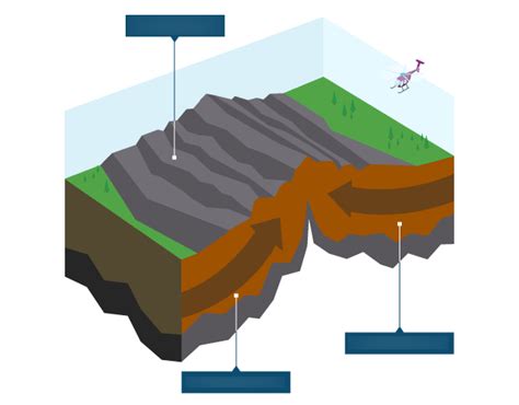 Constructive : fold mountains Diagram | Quizlet