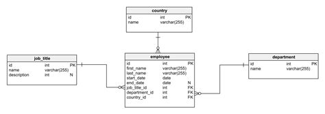 What Is A Schema Diagram A Guide With 10 Examples Relational Database Schema Library – Access ...