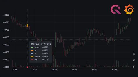 Demo of live crypto data streamed with QuestDB and Grafana