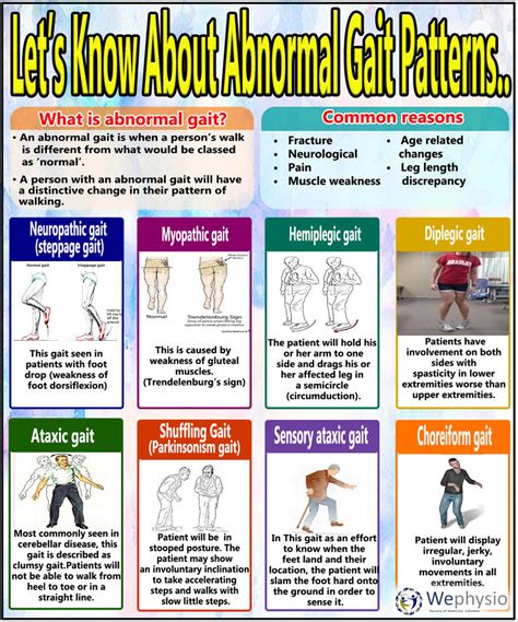 LET'S KNOW ABOUT ABNORMAL GAIT PATTERNS...