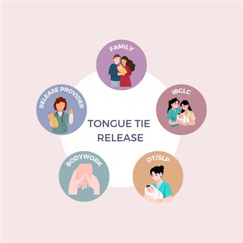 Tongue Tie Treatment