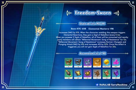 [V2.8] Freedom-Sworn, Lost Prayer, Cursed Blade & All Next 4-Stars ...