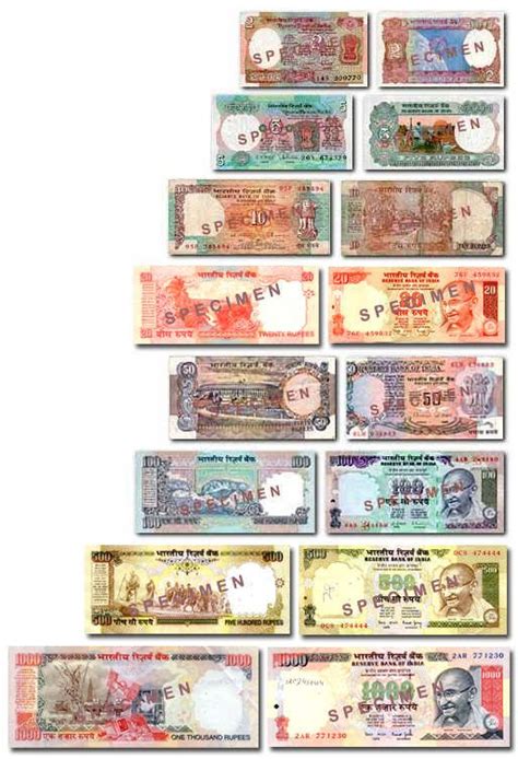 Indian Currency