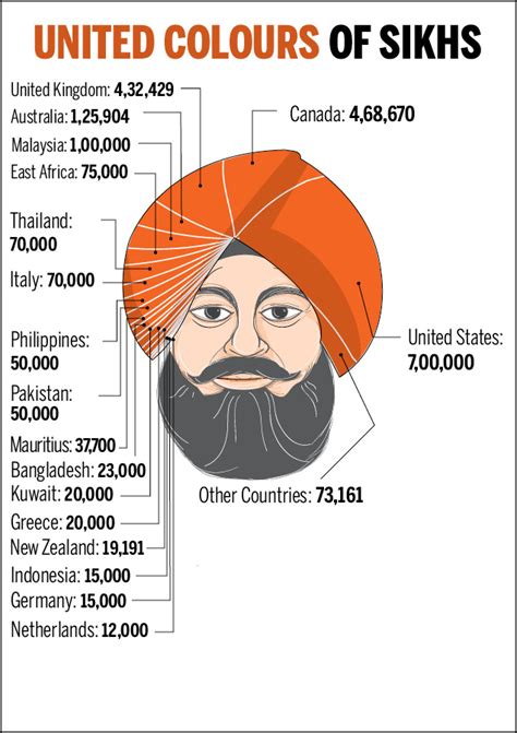 Sikh Map Of India