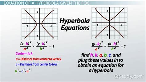 Hyperbola Equation | Foci Formula, Parts & Example - Lesson | Study.com