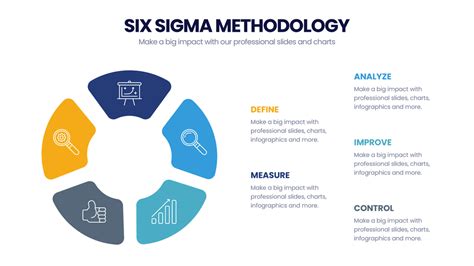 Six Sigma Methodology – Infograpia