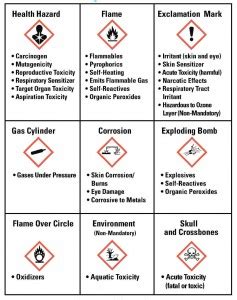 Hazard Communication: OSHA Standard Labels