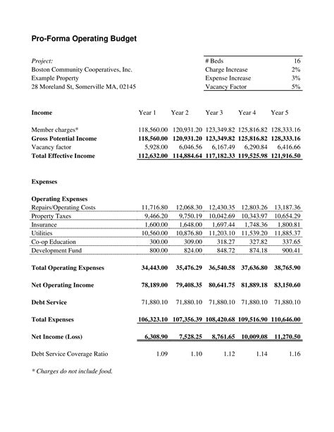 Pro Forma Operating Budget - How to create a Pro Forma Operating Budget? Download this Pro Forma ...