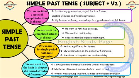 Simple Past Tense - English Grammar - English Study Page