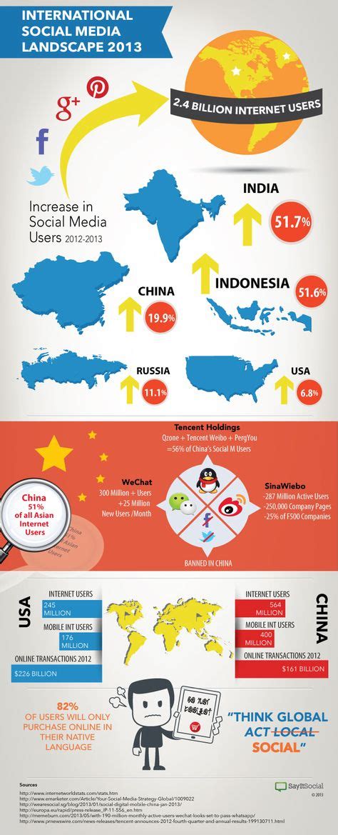 9 Globalization ideas | infographic, creative economy, economy infographic