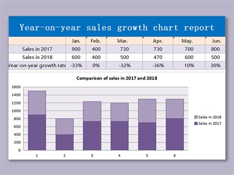 Monthly Sales Chart Excel Template Pdf Template - vrogue.co