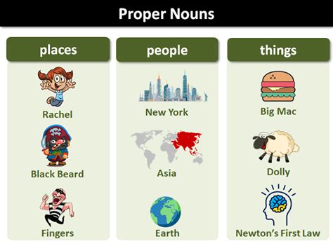 Nouns for Kids