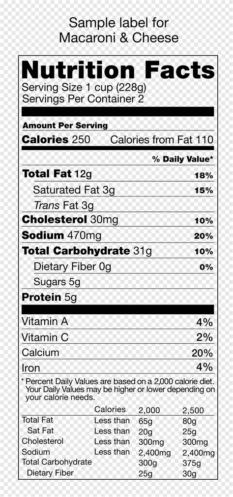 Nutrient Nutrition facts label Cat Food, party table, food, text png | PNGEgg