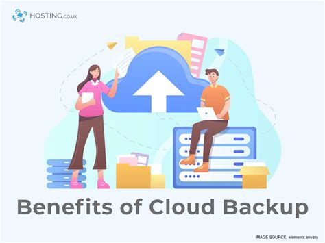 6 Benefits of Cloud Backup - Hosting.co.uk