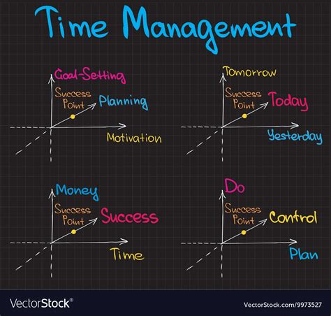 Time management charts Royalty Free Vector Image