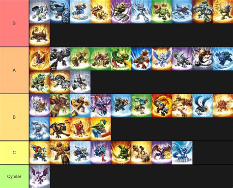 My tier list for charecters spyros adventure-giants. Tell me what you think! : r/skylanders