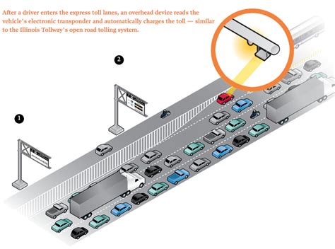 Is congestion pricing the key to solving Chicago’s traffic woes ...