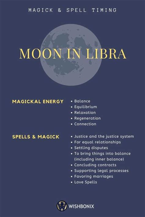 Moon in Libra - Spell Timing | Moon sign astrology, Astrology libra ...