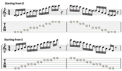 Blues Scale and Blue Note | Simplifying Theory