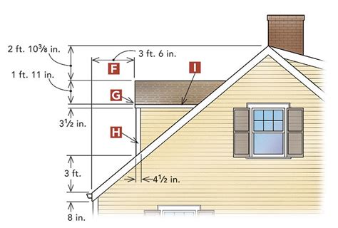 Designing gable dormers - Fine Homebuilding