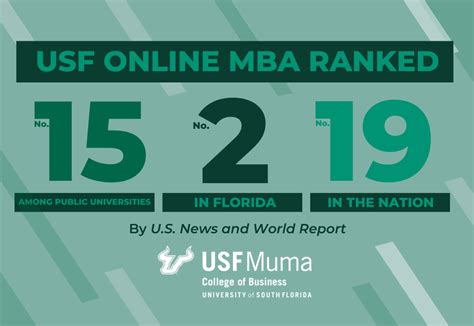 USF’s online MBA program jumps into nation’s top 20 in new U.S. News ranking | USF Muma College ...