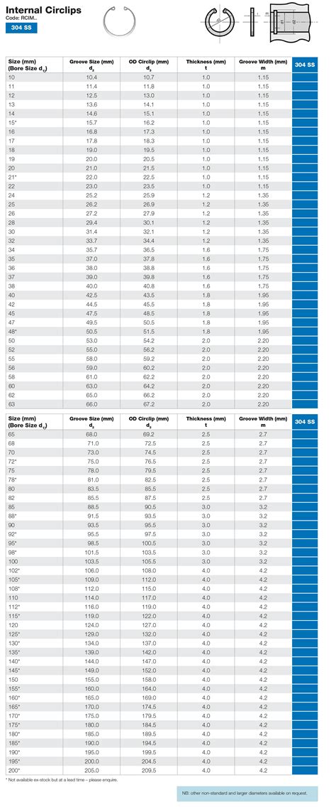 Stainless Internal Circlip Dimensions - Anzor