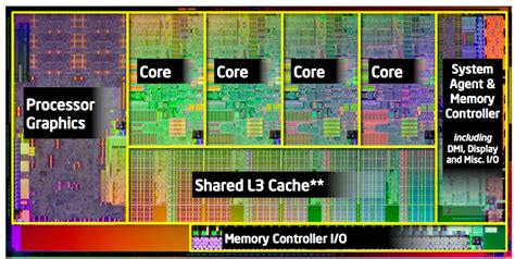 Intel Cpu Die Size