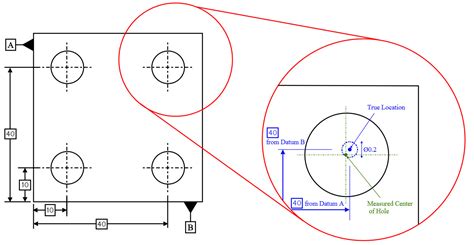 True Position | GD&T Basics