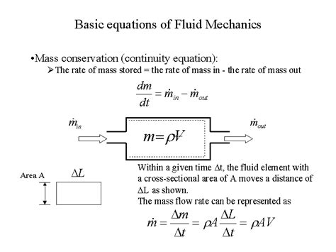 Basic equations of Fluid Mechanics