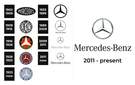 Mercedes-Benz Logo and sign, new logo meaning and history, PNG, SVG