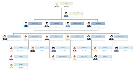 Microsoft Organizational Structure Chart - Image to u