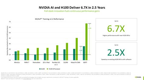 NVIDIA Hopper & Ampere AI GPUs Continue To Post World Records In AI ...