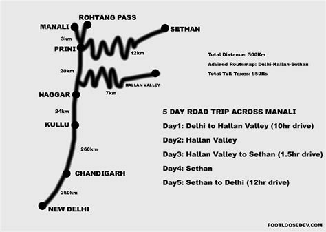 Manali Road Trip - 5 Day Itinerary From Delhi (Updated 2023)