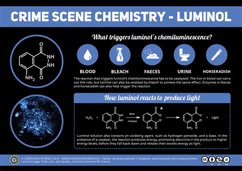 Pin on Chemistry