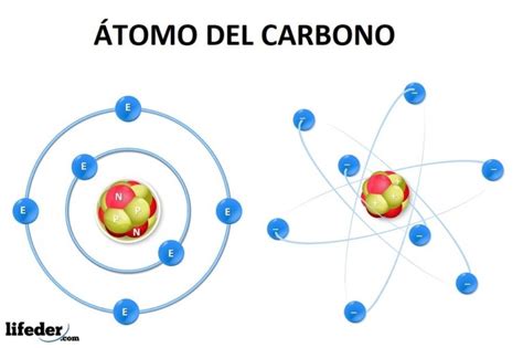 Hibridación del carbono: concepto, tipos y sus características