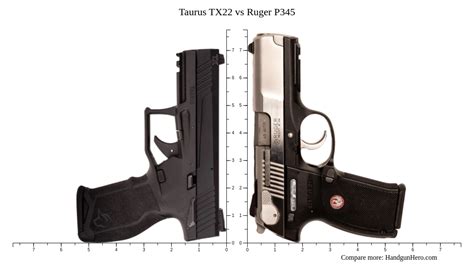 Taurus TX22 vs Ruger P345 size comparison | Handgun Hero