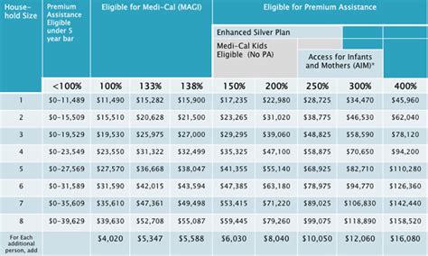 20 Beautiful Obamacare Subsidy Chart