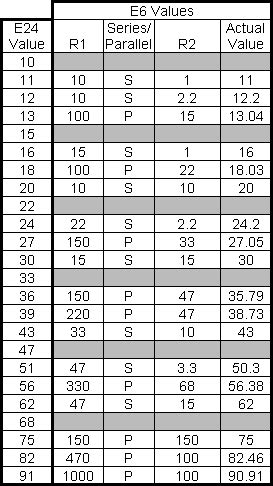 Common resistor and capacitor values - Page 1